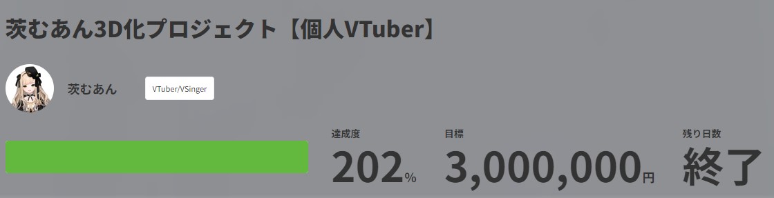 茨むあん　クラウドファンディング202％